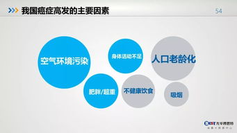 敲響警鐘 從中國(guó)健康大數(shù)據(jù)看我們的生活方式