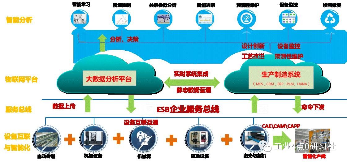 18號(hào)智能工廠 數(shù)據(jù)驅(qū)動(dòng)的智能制造與大數(shù)據(jù)服務(wù)